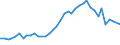 Flow: Exports / Measure: Values / Partner Country: World / Reporting Country: United Kingdom