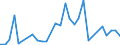 Flow: Exports / Measure: Values / Partner Country: American Samoa / Reporting Country: Australia