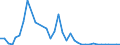 Flow: Exports / Measure: Values / Partner Country: American Samoa / Reporting Country: New Zealand