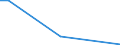 Flow: Exports / Measure: Values / Partner Country: Argentina / Reporting Country: Canada