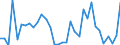 Flow: Exports / Measure: Values / Partner Country: Argentina / Reporting Country: Chile