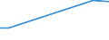 Flow: Exports / Measure: Values / Partner Country: Argentina / Reporting Country: Greece