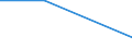 Flow: Exports / Measure: Values / Partner Country: Argentina / Reporting Country: New Zealand