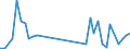 Flow: Exports / Measure: Values / Partner Country: Argentina / Reporting Country: Portugal