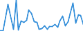 Flow: Exports / Measure: Values / Partner Country: Argentina / Reporting Country: Spain