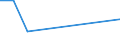 Flow: Exports / Measure: Values / Partner Country: Argentina / Reporting Country: United Kingdom