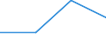 Flow: Exports / Measure: Values / Partner Country: Brazil / Reporting Country: Australia