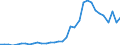 Handelsstrom: Exporte / Maßeinheit: Werte / Partnerland: Brazil / Meldeland: Chile