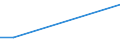 Flow: Exports / Measure: Values / Partner Country: Brazil / Reporting Country: Mexico