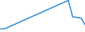 Flow: Exports / Measure: Values / Partner Country: Brazil / Reporting Country: New Zealand