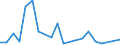 Flow: Exports / Measure: Values / Partner Country: Brazil / Reporting Country: United Kingdom