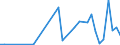 Handelsstrom: Exporte / Maßeinheit: Werte / Partnerland: Solomon Isds. / Meldeland: New Zealand