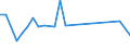 Flow: Exports / Measure: Values / Partner Country: Canada / Reporting Country: Belgium