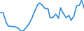 Handelsstrom: Exporte / Maßeinheit: Werte / Partnerland: World / Meldeland: Canada