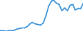 Flow: Exports / Measure: Values / Partner Country: World / Reporting Country: France incl. Monaco & overseas