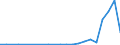 Flow: Exports / Measure: Values / Partner Country: World / Reporting Country: Hungary