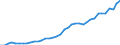 Flow: Exports / Measure: Values / Partner Country: World / Reporting Country: Iceland