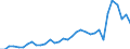 Flow: Exports / Measure: Values / Partner Country: World / Reporting Country: Mexico