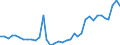 Flow: Exports / Measure: Values / Partner Country: World / Reporting Country: New Zealand