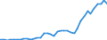 Flow: Exports / Measure: Values / Partner Country: World / Reporting Country: Spain