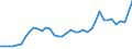 Flow: Exports / Measure: Values / Partner Country: World / Reporting Country: United Kingdom