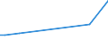 Flow: Exports / Measure: Values / Partner Country: Canada / Reporting Country: Belgium