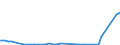 Flow: Exports / Measure: Values / Partner Country: Canada / Reporting Country: Denmark