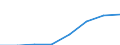 Flow: Exports / Measure: Values / Partner Country: Canada / Reporting Country: EU 28-Extra EU