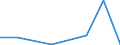 Flow: Exports / Measure: Values / Partner Country: Canada / Reporting Country: Germany