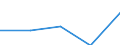 Flow: Exports / Measure: Values / Partner Country: Canada / Reporting Country: Greece