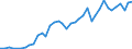 Flow: Exports / Measure: Values / Partner Country: Canada / Reporting Country: Japan