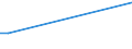 Flow: Exports / Measure: Values / Partner Country: Canada / Reporting Country: Lithuania