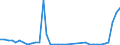 Flow: Exports / Measure: Values / Partner Country: Canada / Reporting Country: New Zealand