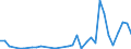 Flow: Exports / Measure: Values / Partner Country: Canada / Reporting Country: Portugal