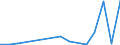 Flow: Exports / Measure: Values / Partner Country: Canada / Reporting Country: Spain