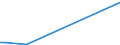 Flow: Exports / Measure: Values / Partner Country: Canada / Reporting Country: Sweden