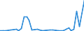 Flow: Exports / Measure: Values / Partner Country: Canada / Reporting Country: United Kingdom