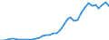 Flow: Exports / Measure: Values / Partner Country: Canada / Reporting Country: USA incl. PR. & Virgin Isds.