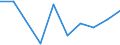 Flow: Exports / Measure: Values / Partner Country: China / Reporting Country: Chile