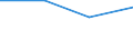 Flow: Exports / Measure: Values / Partner Country: China / Reporting Country: Czech Rep.