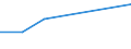 Flow: Exports / Measure: Values / Partner Country: China / Reporting Country: France incl. Monaco & overseas