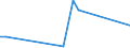 Handelsstrom: Exporte / Maßeinheit: Werte / Partnerland: China / Meldeland: Sweden