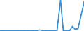 Flow: Exports / Measure: Values / Partner Country: China / Reporting Country: United Kingdom