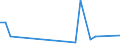 Flow: Exports / Measure: Values / Partner Country: Fiji / Reporting Country: Australia