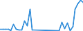 Flow: Exports / Measure: Values / Partner Country: Fiji / Reporting Country: New Zealand