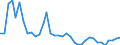 Flow: Exports / Measure: Values / Partner Country: World / Reporting Country: Australia