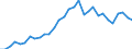 Flow: Exports / Measure: Values / Partner Country: World / Reporting Country: Belgium