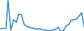 Flow: Exports / Measure: Values / Partner Country: World / Reporting Country: Finland