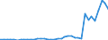 Flow: Exports / Measure: Values / Partner Country: World / Reporting Country: Greece