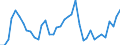 Flow: Exports / Measure: Values / Partner Country: World / Reporting Country: Iceland